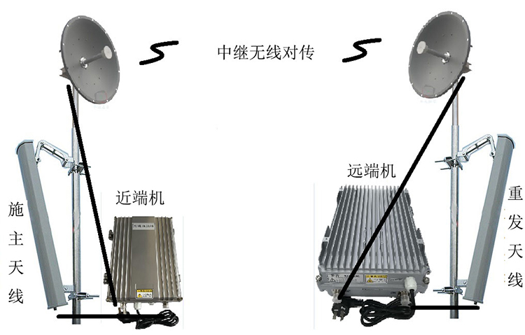 合浦智能无线拉远移频中继直放站近端机远端机
